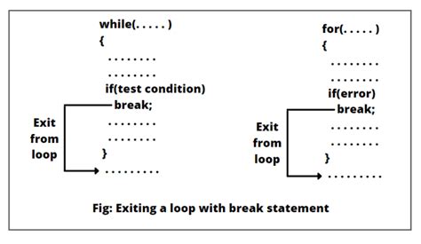 break continue java|java switch break continue.